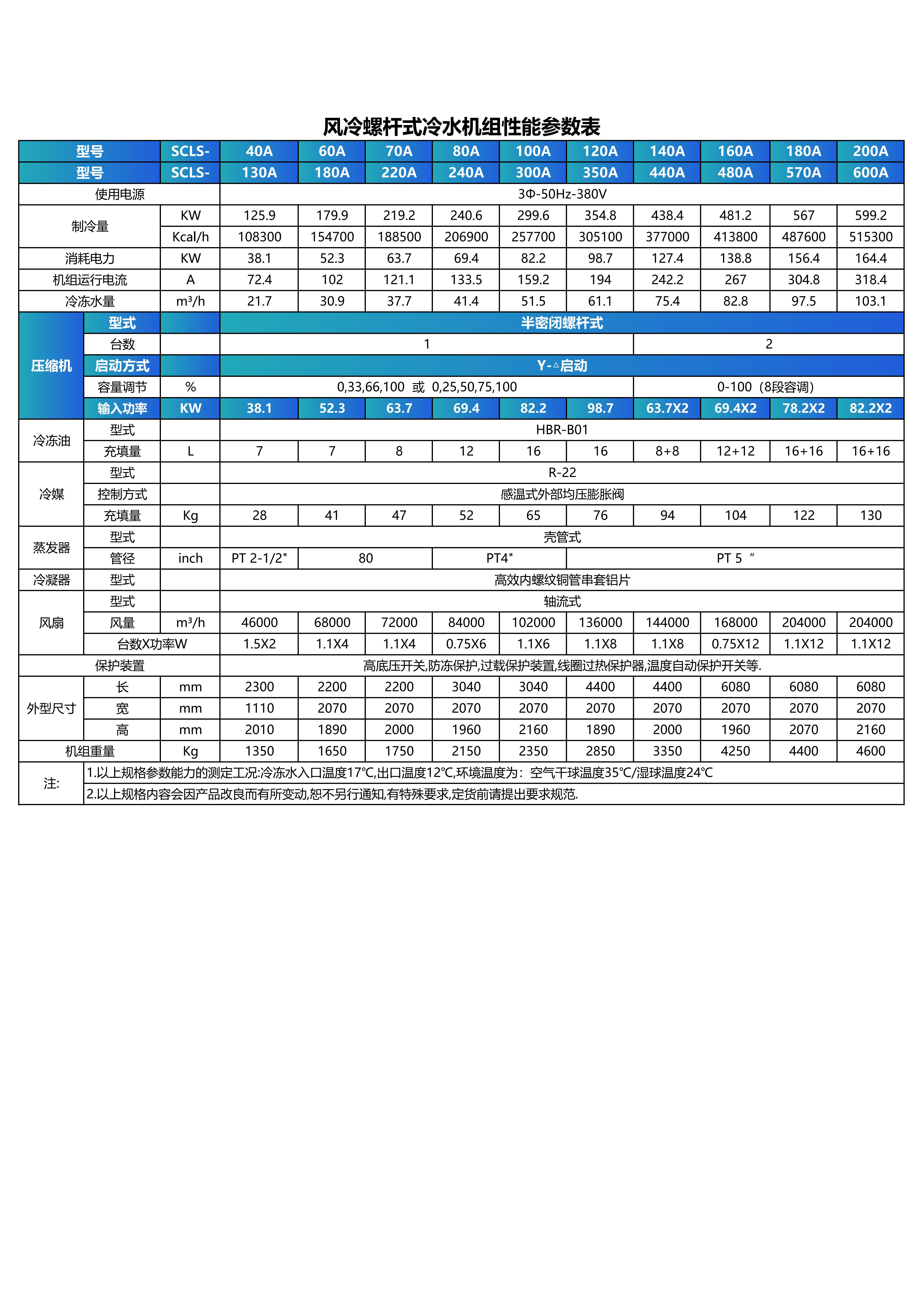風冷螺桿冷水機